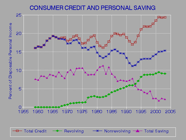 How Does Credit Scores Work